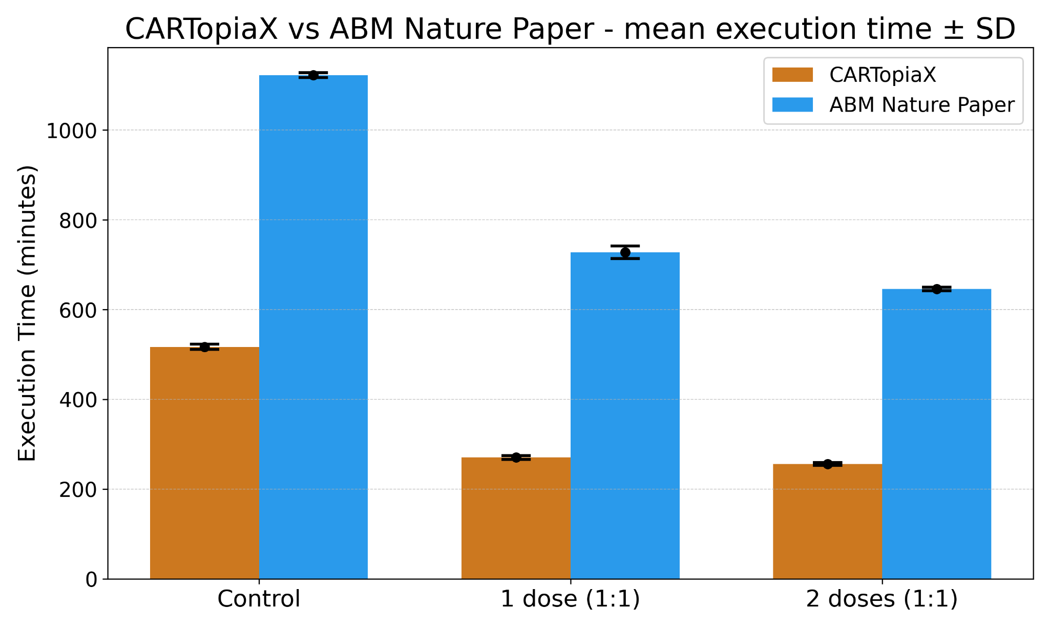 Execution Time Comparison