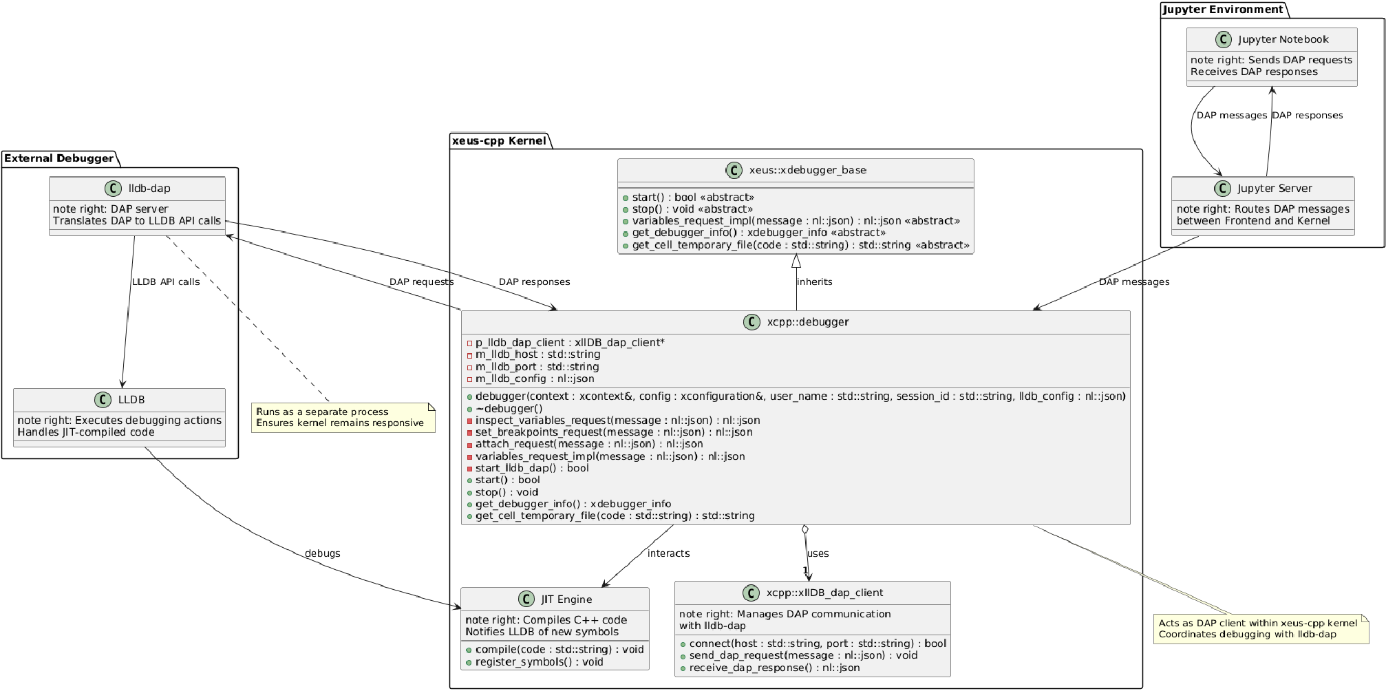 Project Architecture
