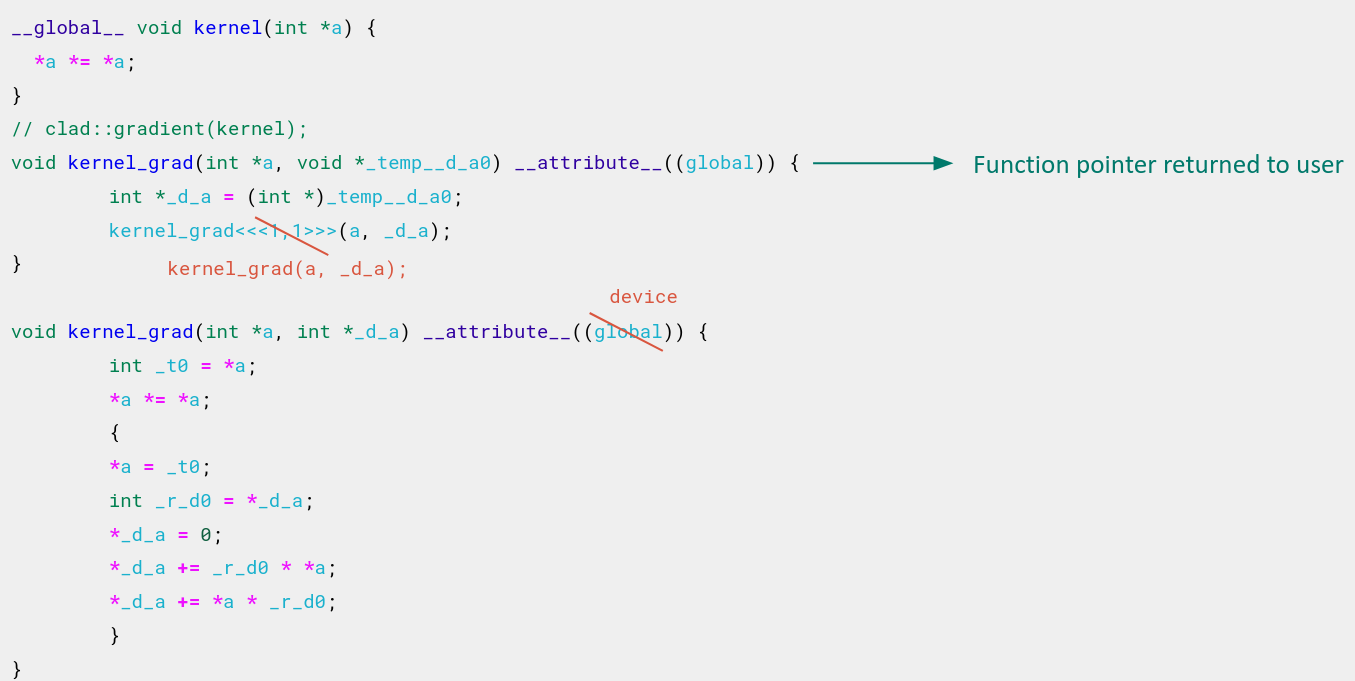 kernel-to-device-grad
